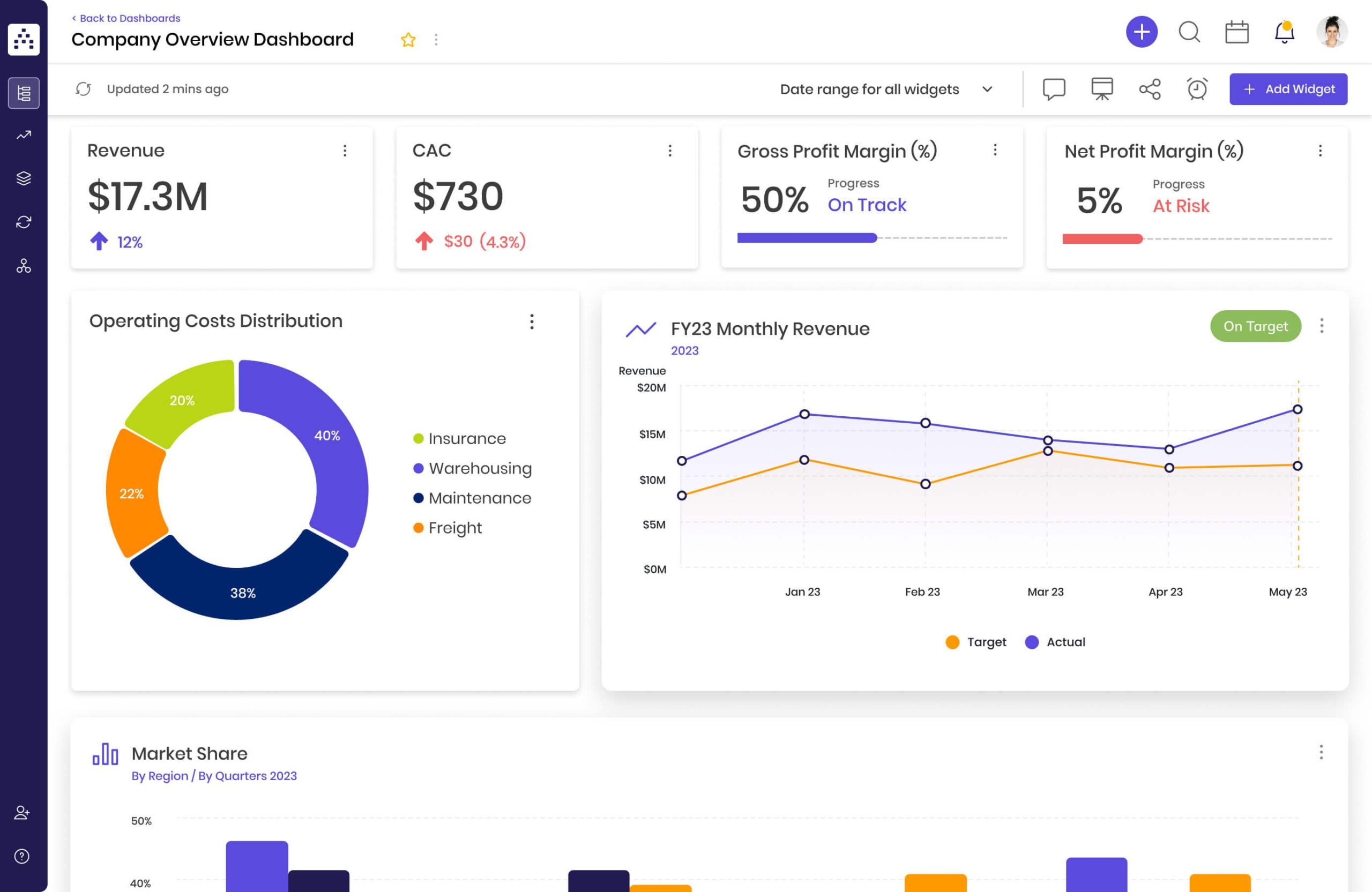 Strategic Dashboard and Insights Manager UK